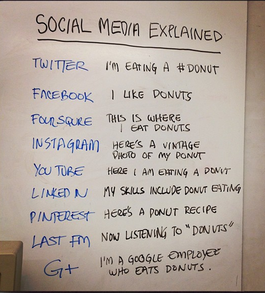 social media explained