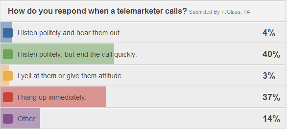poll