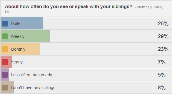 poll