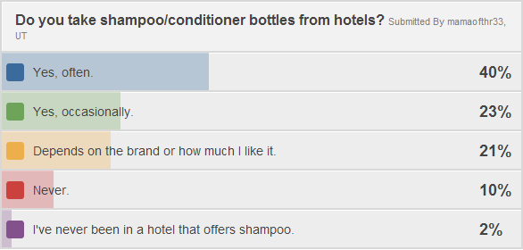 poll