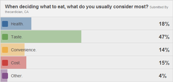 poll