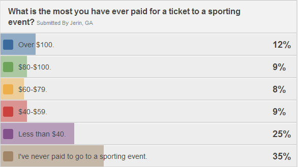 poll