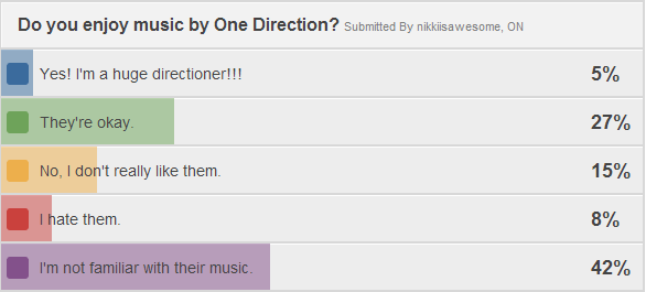 poll