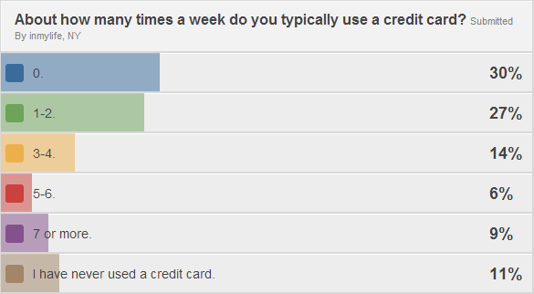 poll